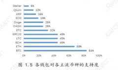 2023年区块链开发工程师最新招聘信息大汇总
